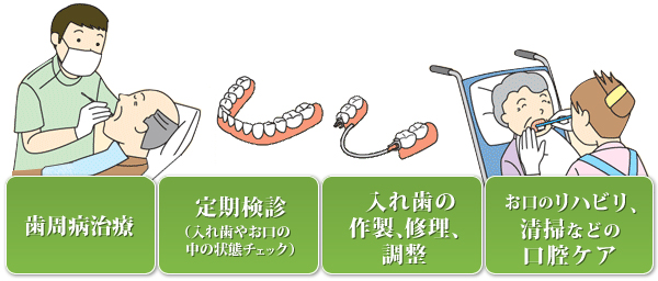 訪問診療でのおもな施術内容